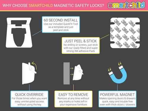 Why Smartchild Locks